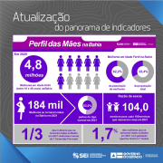 Mais de 1,5 mil adolescentes menores de 14 anos se tornaram mães na Bahia em 2021 