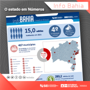 Já está disponível o Info Bahia 2021, produzido pela SEI