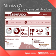 Metade da população baiana vive na Região Semiárida