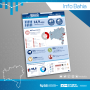 Já está disponível o Info Bahia 2020, produzido pela SEI