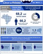 Principais aspectos do câncer de próstata na Bahia e no Brasil
