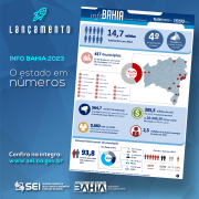 Info Bahia 2023: confira dados atualizados sobre o estado 