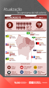 SEI divulga panorama de dados sobre a Região Nordeste