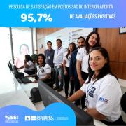 Pesquisa de satisfação em postos SAC do interior aponta 95,7% de avaliações positivas