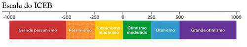 Empresariado baiano permanece otimista em 2011