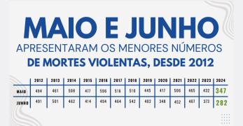 Divulgação/ Ascom SSP