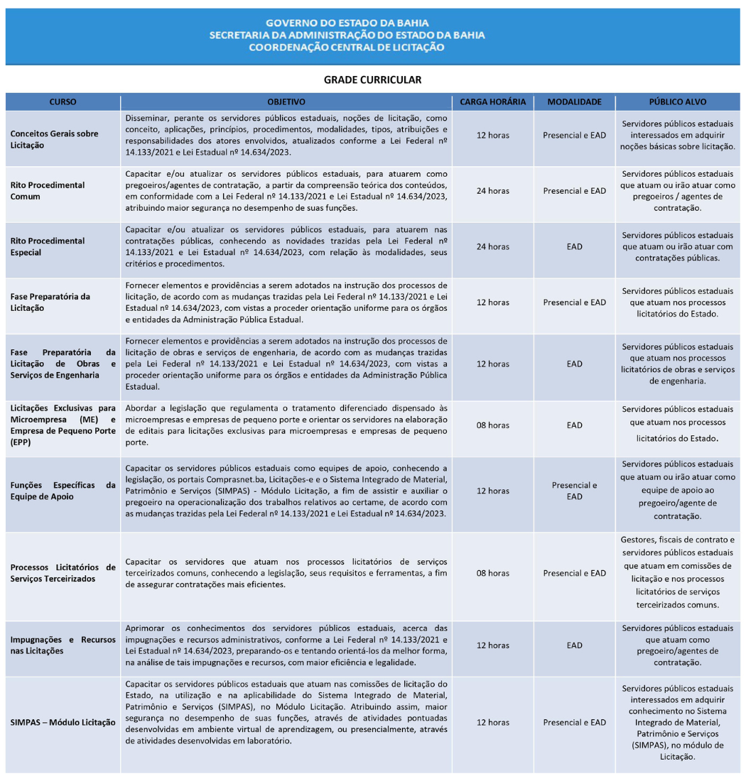 Grade curricular CCL