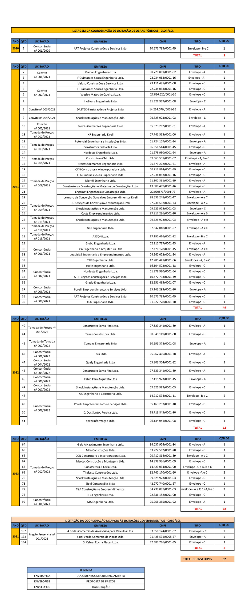 Documento de eliminação - CCL