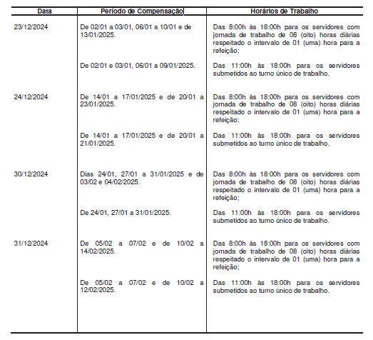 Tabela Compensação
