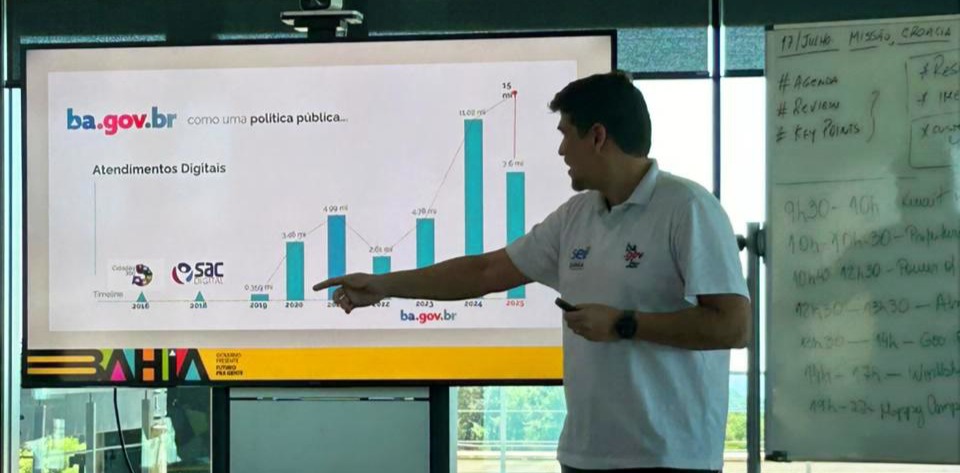 transformação digital na Croácia