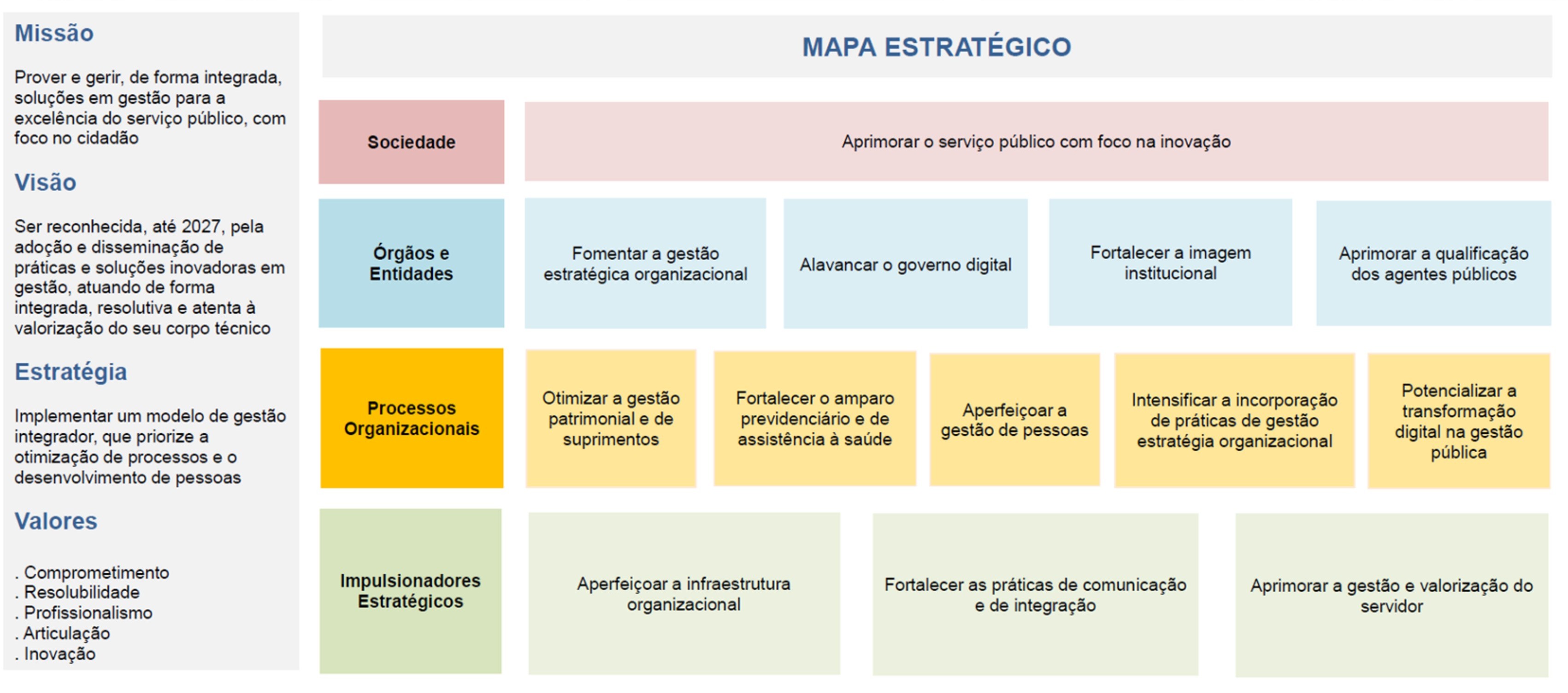 Mapa estratégico - Saeb 2