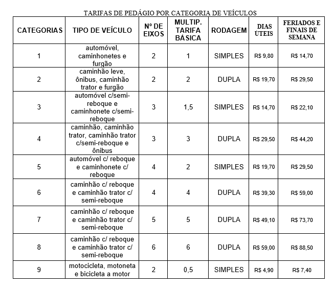 Novos valores da tarifas praticadas pela Concessionária Litoral Norte S.A.