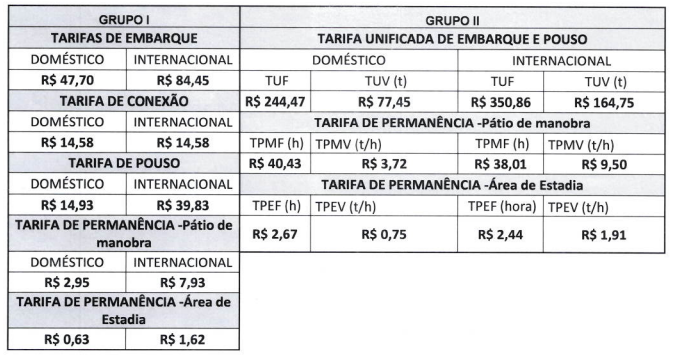 Tabela de novos preços das tarifas do cobradas pela utilização do Terminal Aeroportuário de Ilhéus