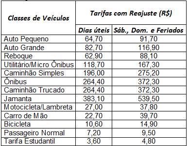 Novos valores da tarifas do Sistema Ferry-Boat 