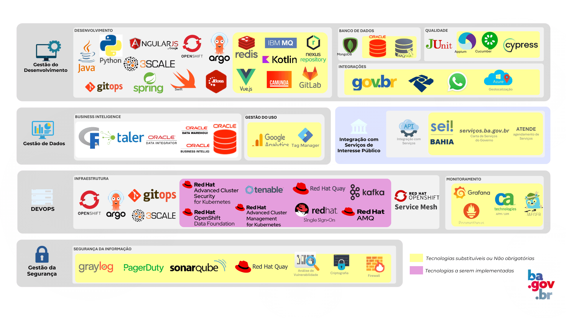 Tecnologias Utilizadas