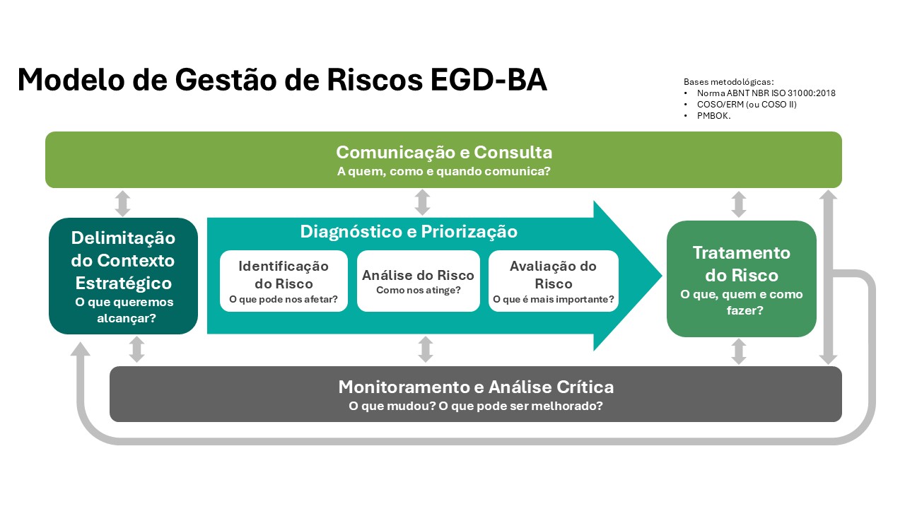 Imagem Gestão de Riscos