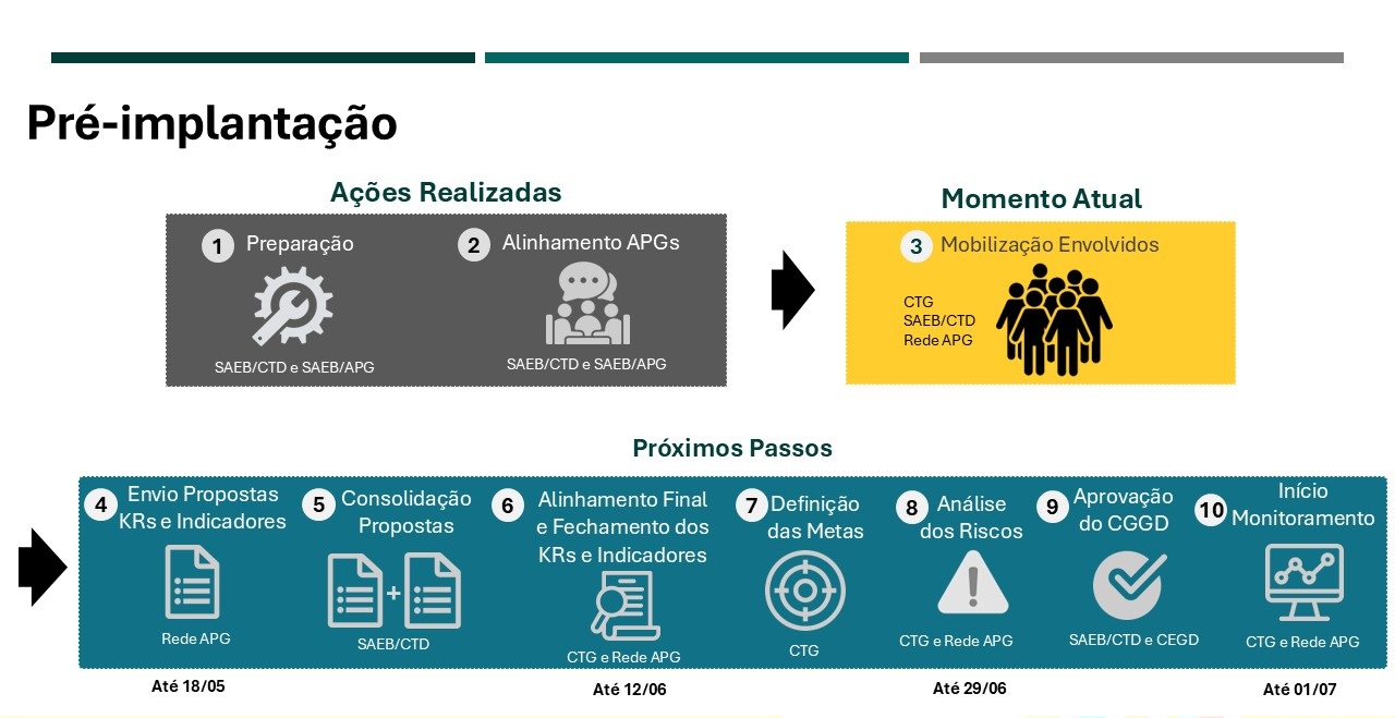 EGD-BA - Pré Implantação
