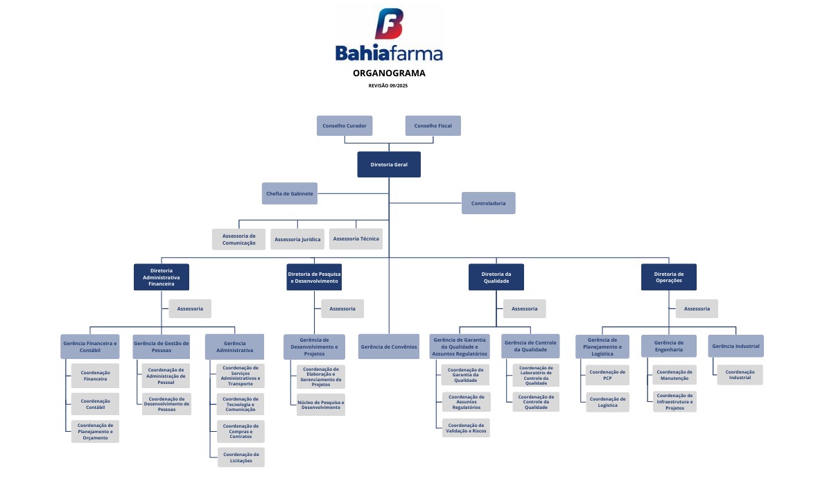 Organograma Bahiafarma