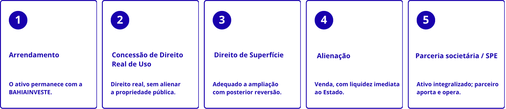 Modalidades