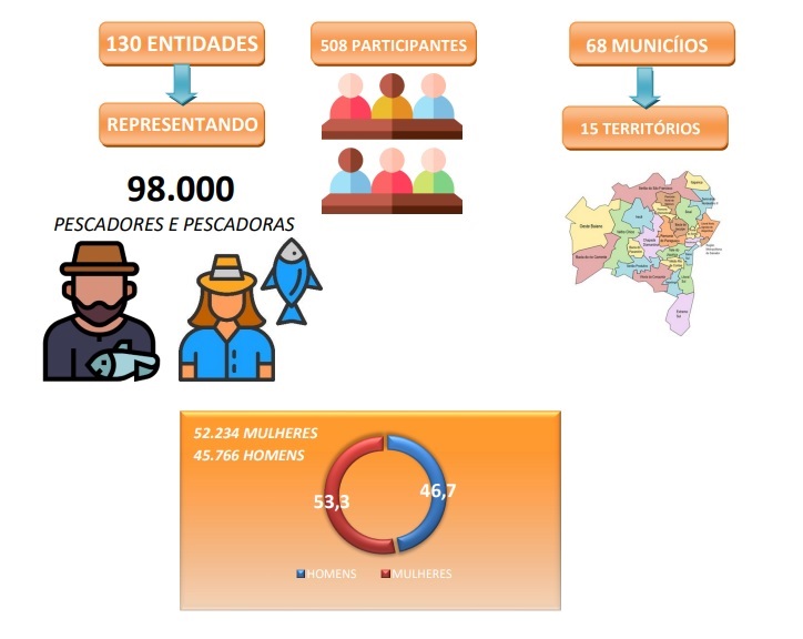 Serpesca em números