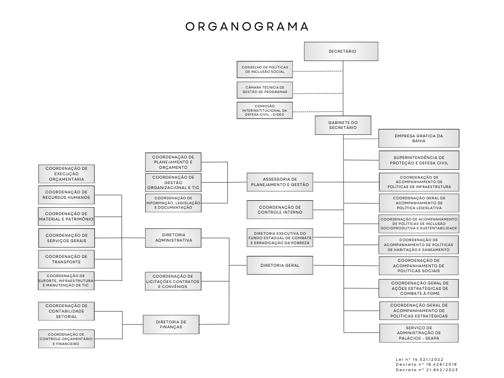 Organograma sem Brasão
