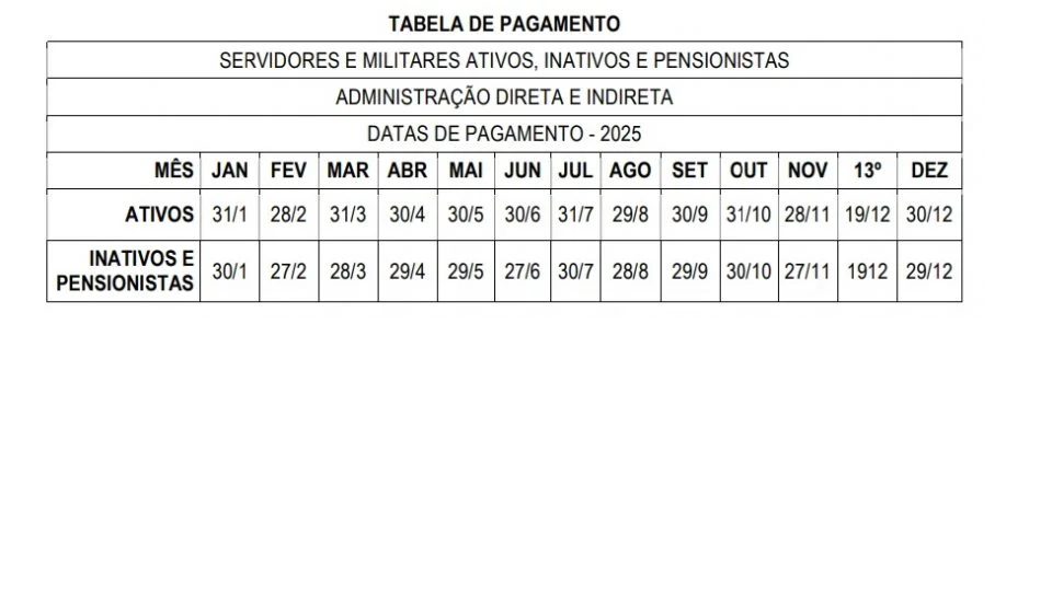 Tabela de pagamentos dos servidores