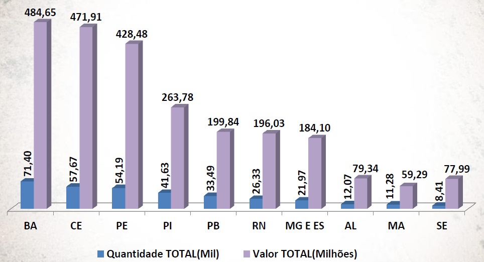 Contratos de Crédito Emergência