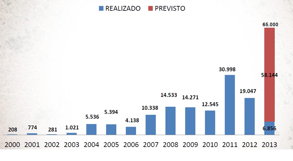 Cisternas de Consumo Instaladas