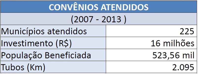 Convênios para Fornecimento de Tubos