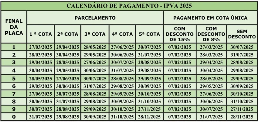Calendário de Pagamento