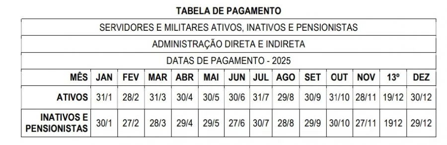 TABELA DE PAGAMENTO