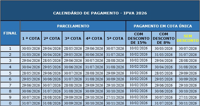 IPVA 2026 de veículos com placas de finais 3 e 4 vence nos dias 28 e 31 de agosto