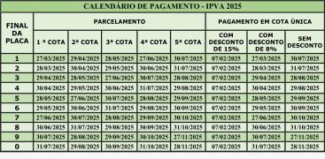 Calendário IPVA 2025