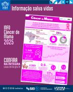 Info Câncer de Mama 2025
