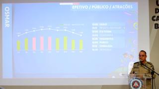 Baixo número de ocorrências e oito prisões pelo Reconhecimento Facial são contabilizados no quarto dia do Carnaval