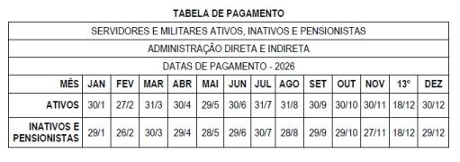 Tabela de Pagamento 