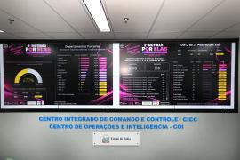 Ações de enfrentamento à violência contra a mulher