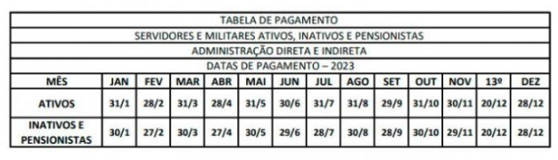 Garantia de previsibilidade e pontualidade, tabela de pagamento dos servidores estaduais já está disponível