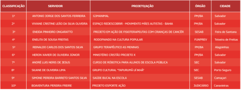 Secretaria da Administração realiza Prêmio Servidor Cidadão 2024