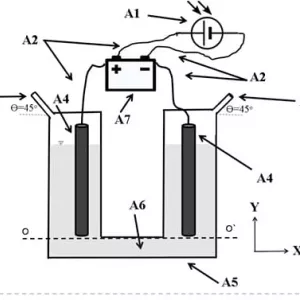 Cientista baiano cria reator fotoeletroquímico para produzir Hidrogênio Verde de baixo custo