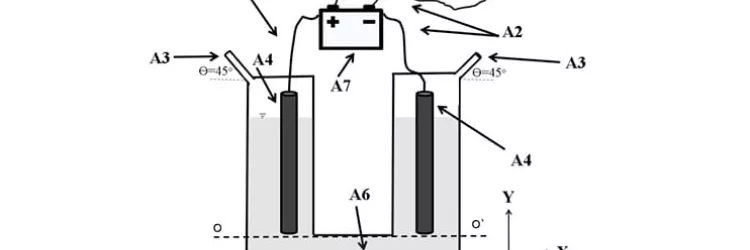 Cientista baiano cria reator fotoeletroquímico para produzir Hidrogênio Verde de baixo custo