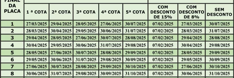 Proprietários de veículos com placas de finais 5 e 6 têm desconto de 8% no IPVA