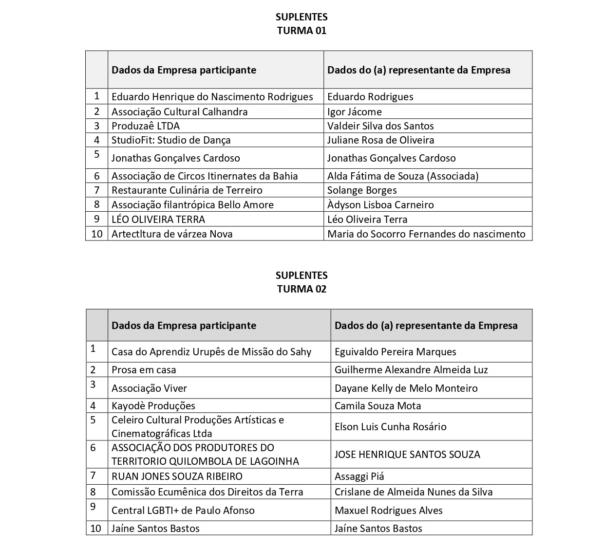 LISTA DE SUPLENTES OFICINAS ELABORAÇÃO DE PROJETO NEOENERGIA