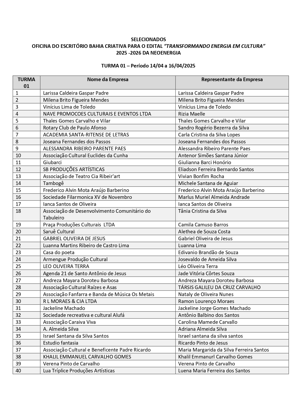 Resultado das oficinas Elaboração de Projetos Culturais para Edital Neoenergia_page-0001.jpg