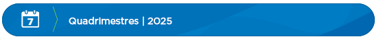 Quadrimestres | 2025