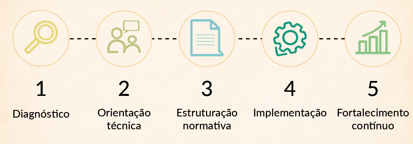 Apoio