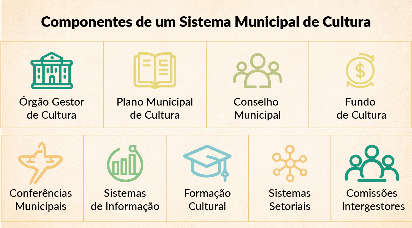 Estruturação