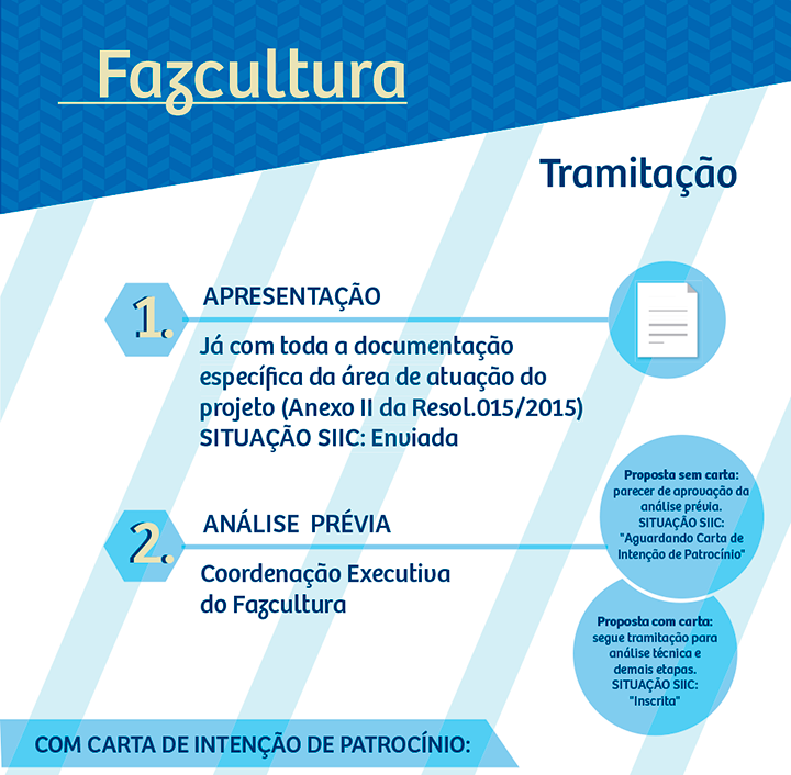 Infográfico - Fazcultura