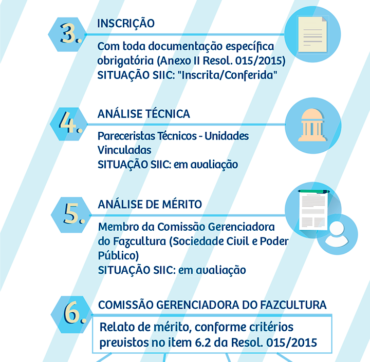 Infográfico - Fazcultura