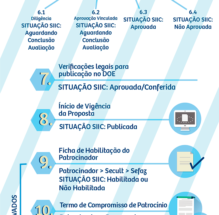 Infográfico - Fazcultura